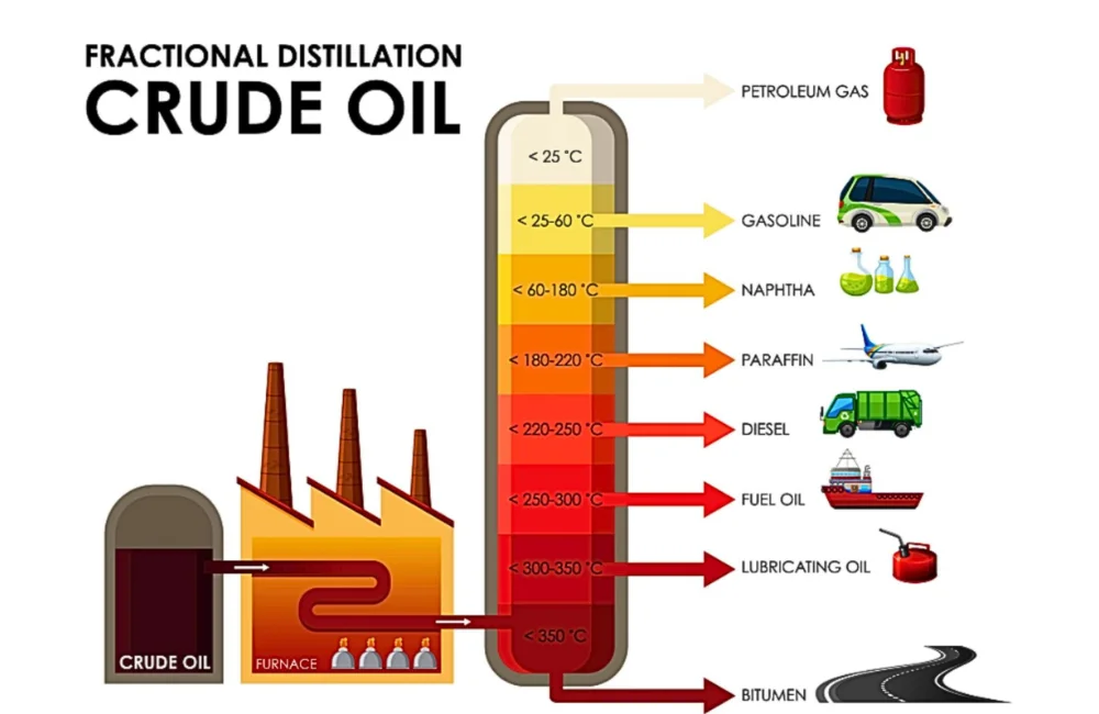 โรงงานแก๊ส